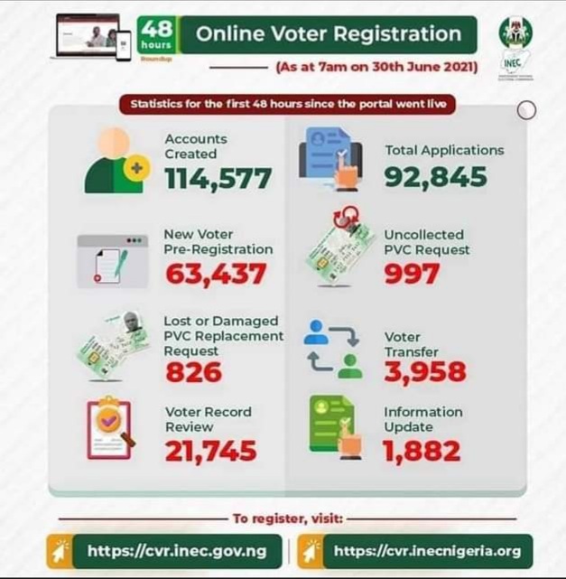 GROUP CALLS ON UNREGISTERED INDIGENES AND RESIDENTS OF CROSS RIVER STATE TO REGISTER FOR THEIR VOTER'S CARD 1 20210701 112935