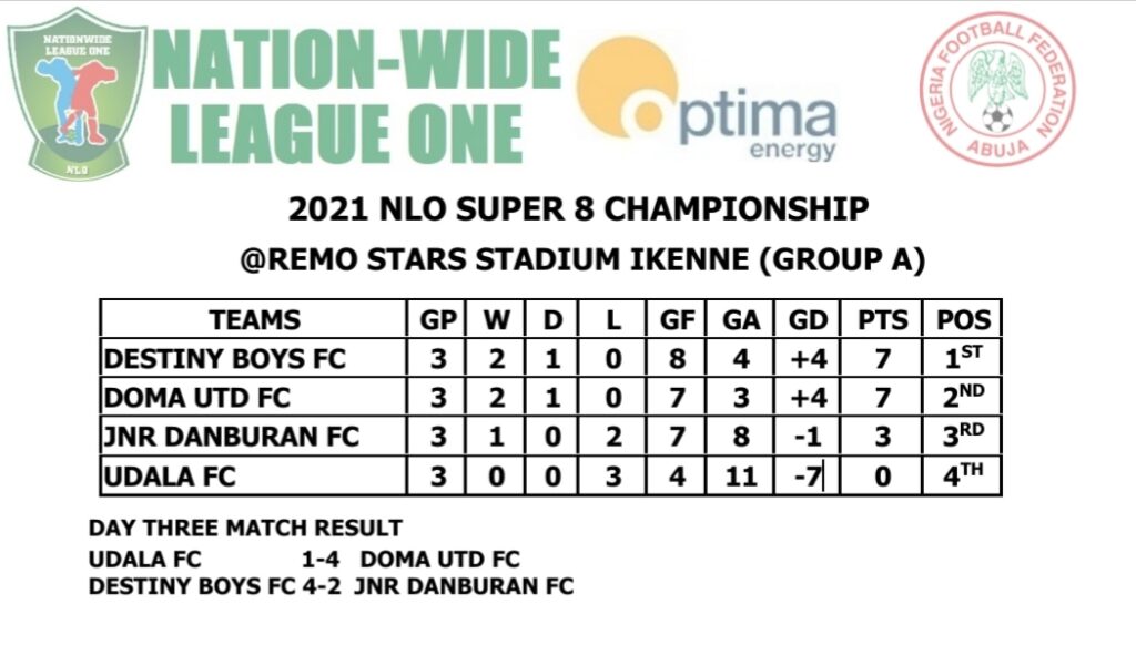 Optima Energy NLO Super 8 : Destiny Boys Through To Final 2 IMG 20211020 WA0017