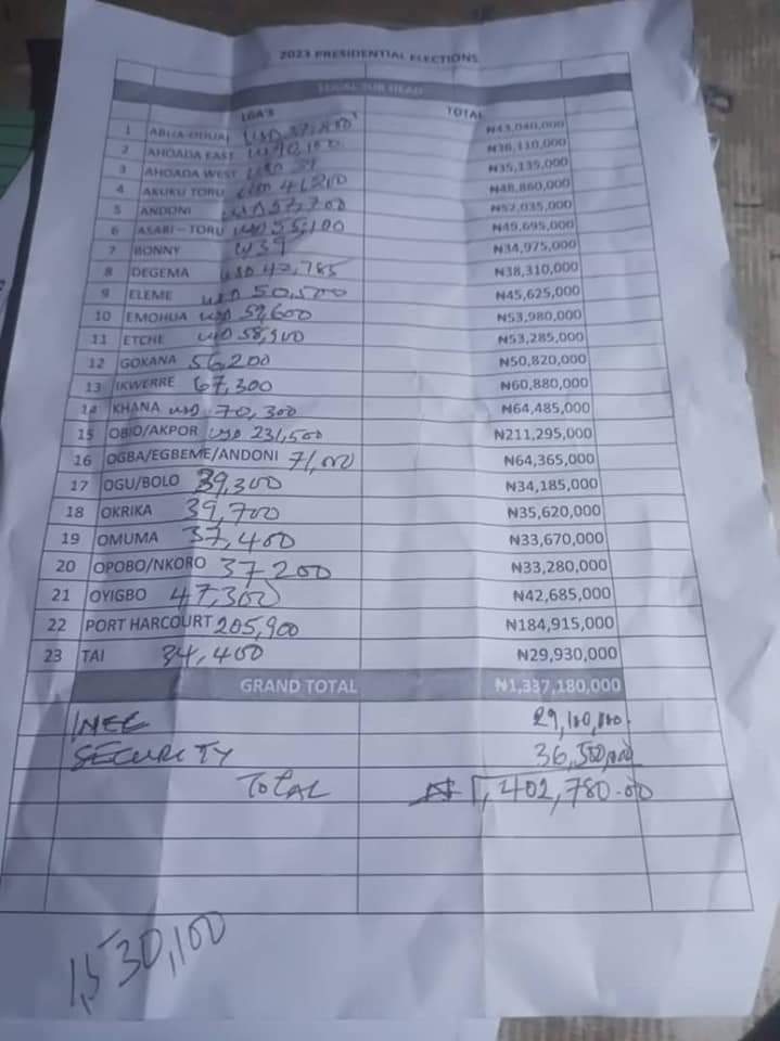 Vote Buying : Federal Lawmaker Arrested With $498,100 In Rivers 1 88330472 272a 4f40 92d1 9e09dc2f8641 1