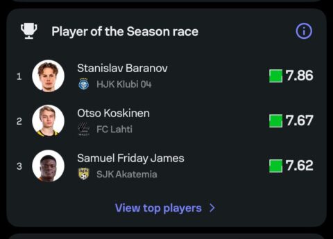 Nigerian teenage goalkeeper rated best in saves per game in Finland 2 IMG 20250609 WA0158 1