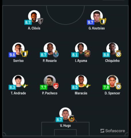 Ayuma Named in Portugal Team of the Week 1 IMG 20260921 WA00881