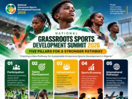 Beyond Talent Discovery: Grassroots Sports Summit Unveils Five Pillars to Transform Nigerian Sports